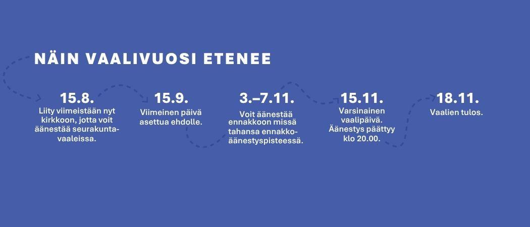 Vaalivuoden tärkeät päivämäärät