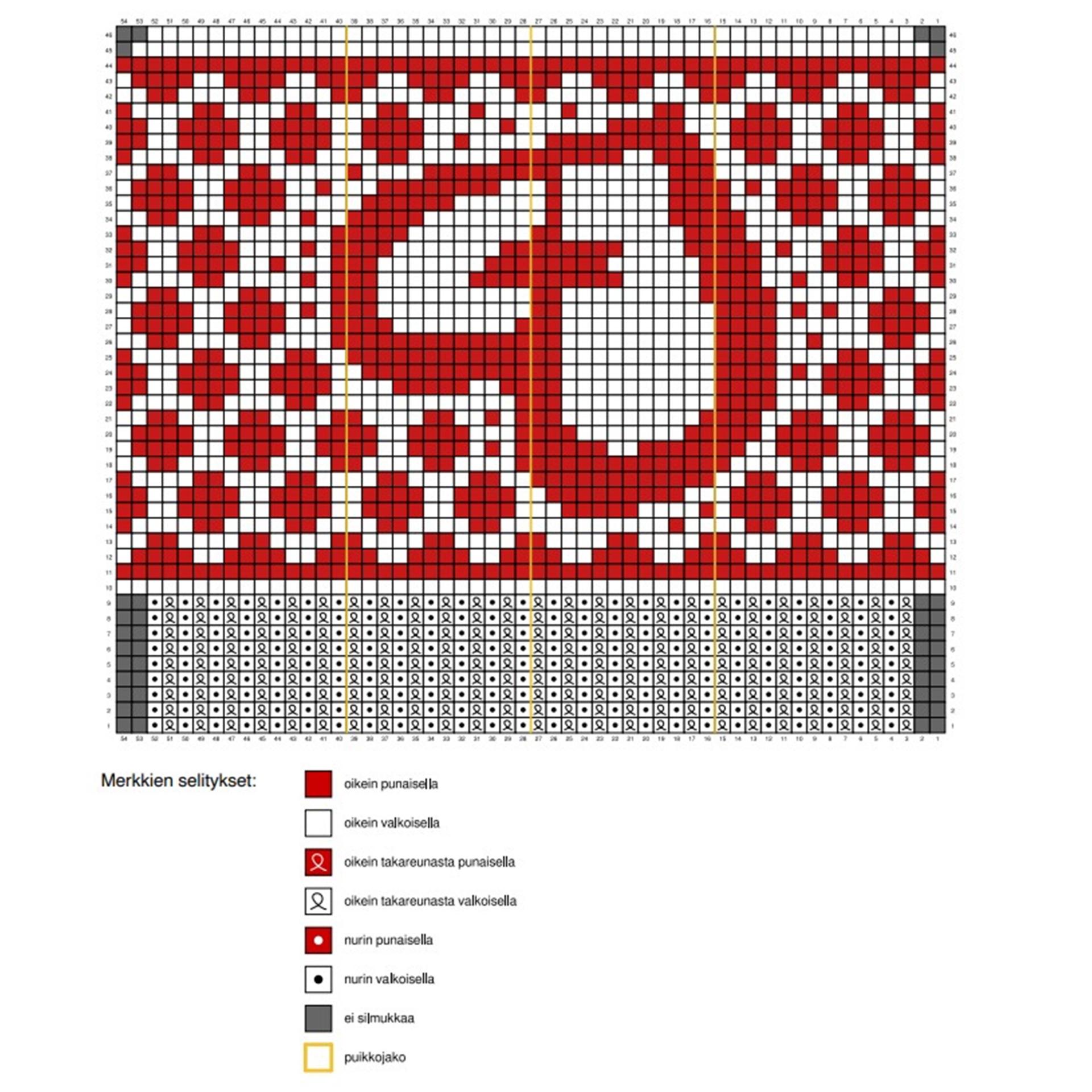 Yhteisvastuuvillasukkaohjeen neulekuvion ohjekaavio selityksineen