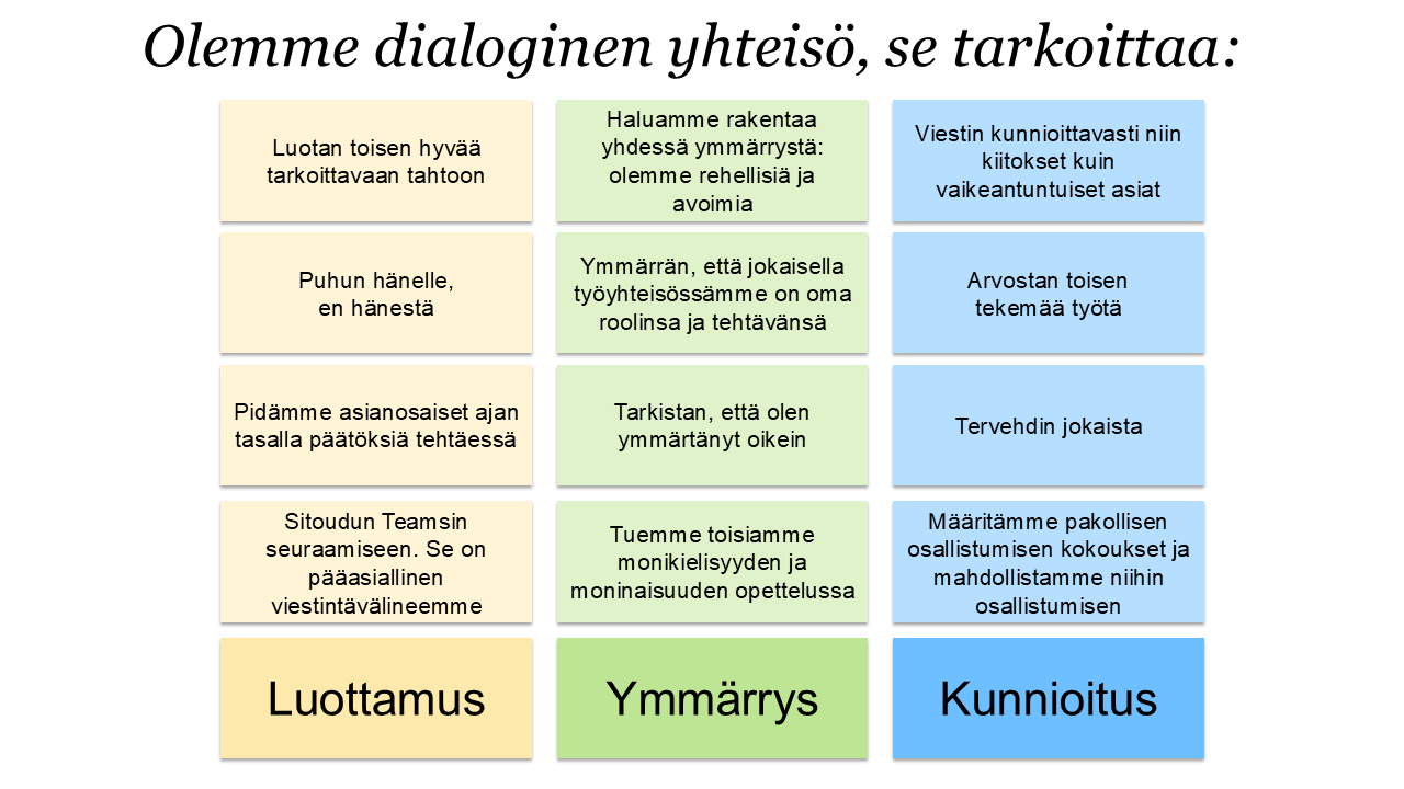 Dialogisuuden periaatteet yhdessä kuvassa