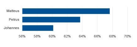 Jäsentilastot 2020 ruotsinkieliset seurakunnat