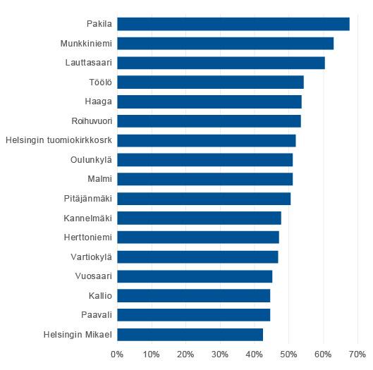 Jäsentilastot 2020 suomenkieliset seurakunnat
