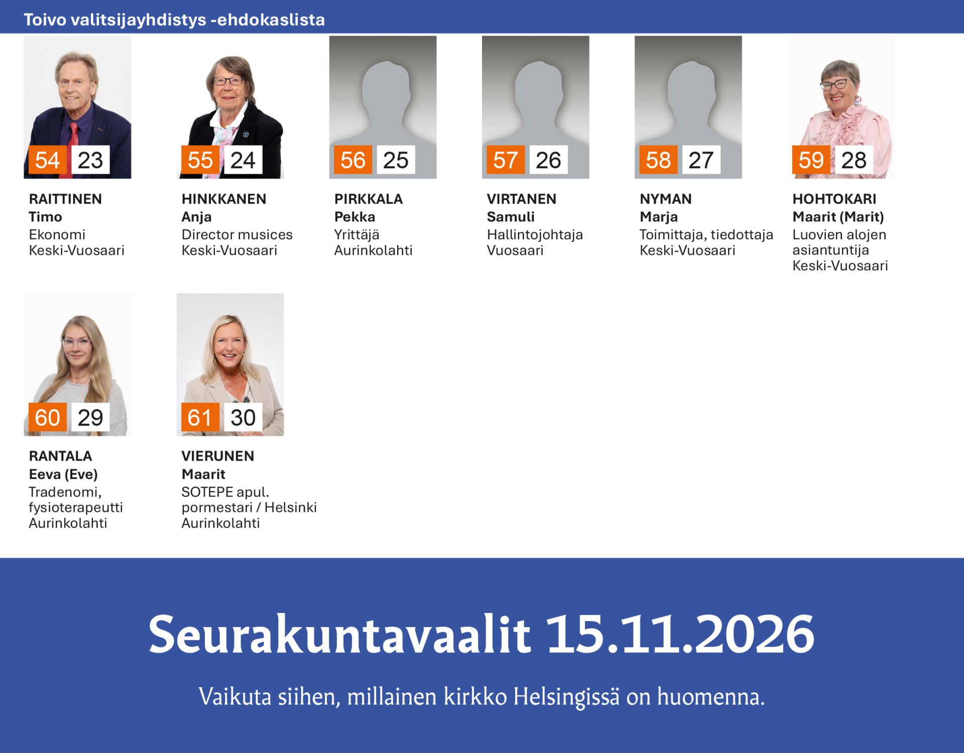 ehdokkaiden kuvat tietoineen