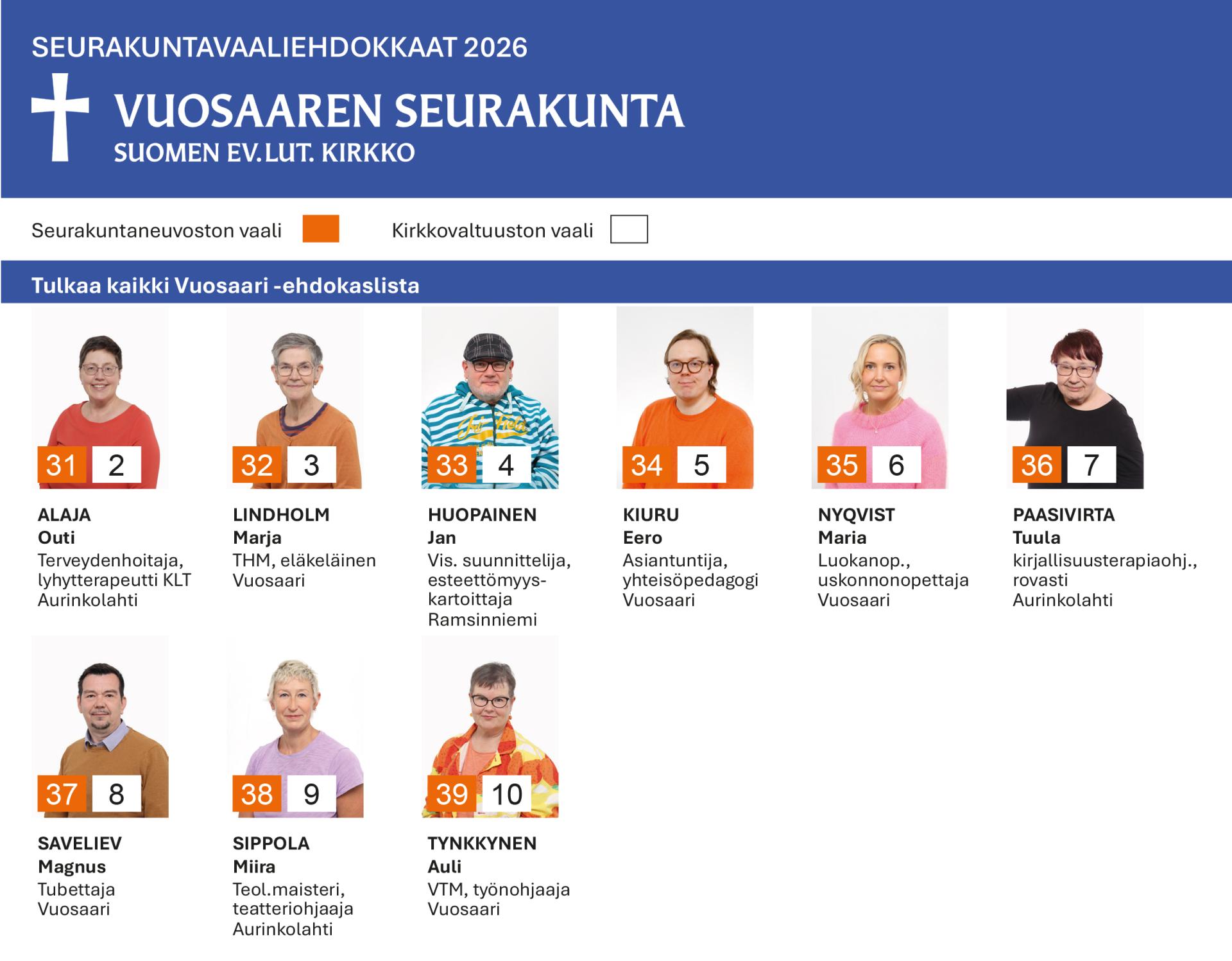 ehdokkaiden kuvat tietoineen